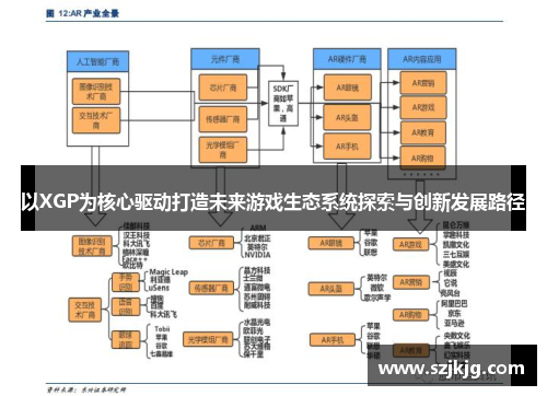 以XGP为核心驱动打造未来游戏生态系统探索与创新发展路径